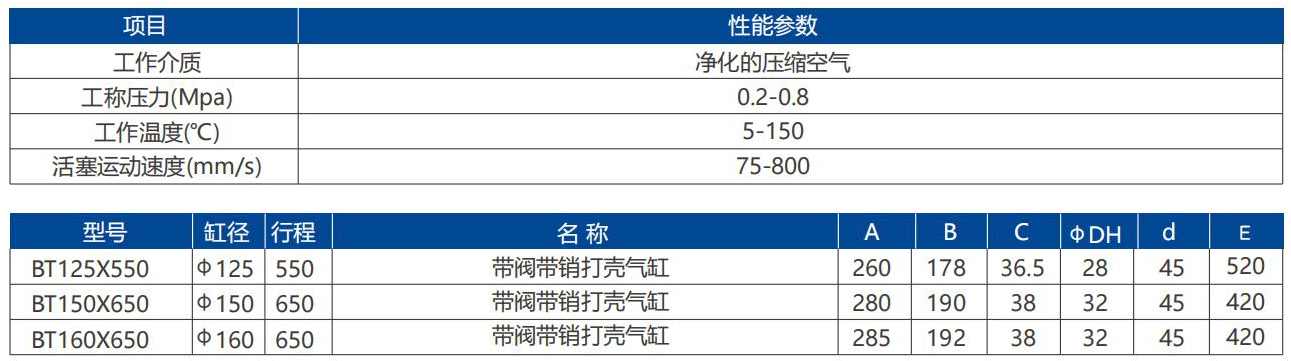 BT系列电解槽打壳气缸外形尺寸