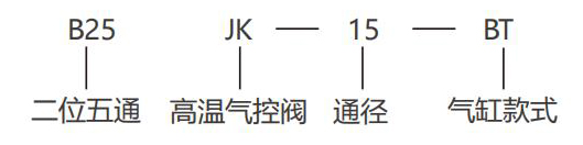 BT系列打壳气缸换向阀1