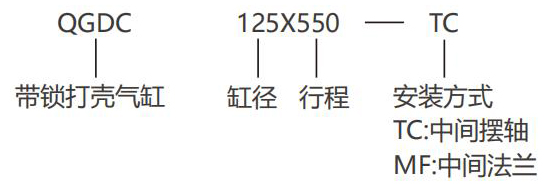QGDC电解槽打壳气缸1
