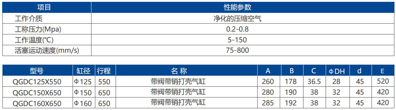 QGDC电解槽打壳气缸3