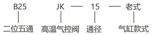 气缸厂家电话